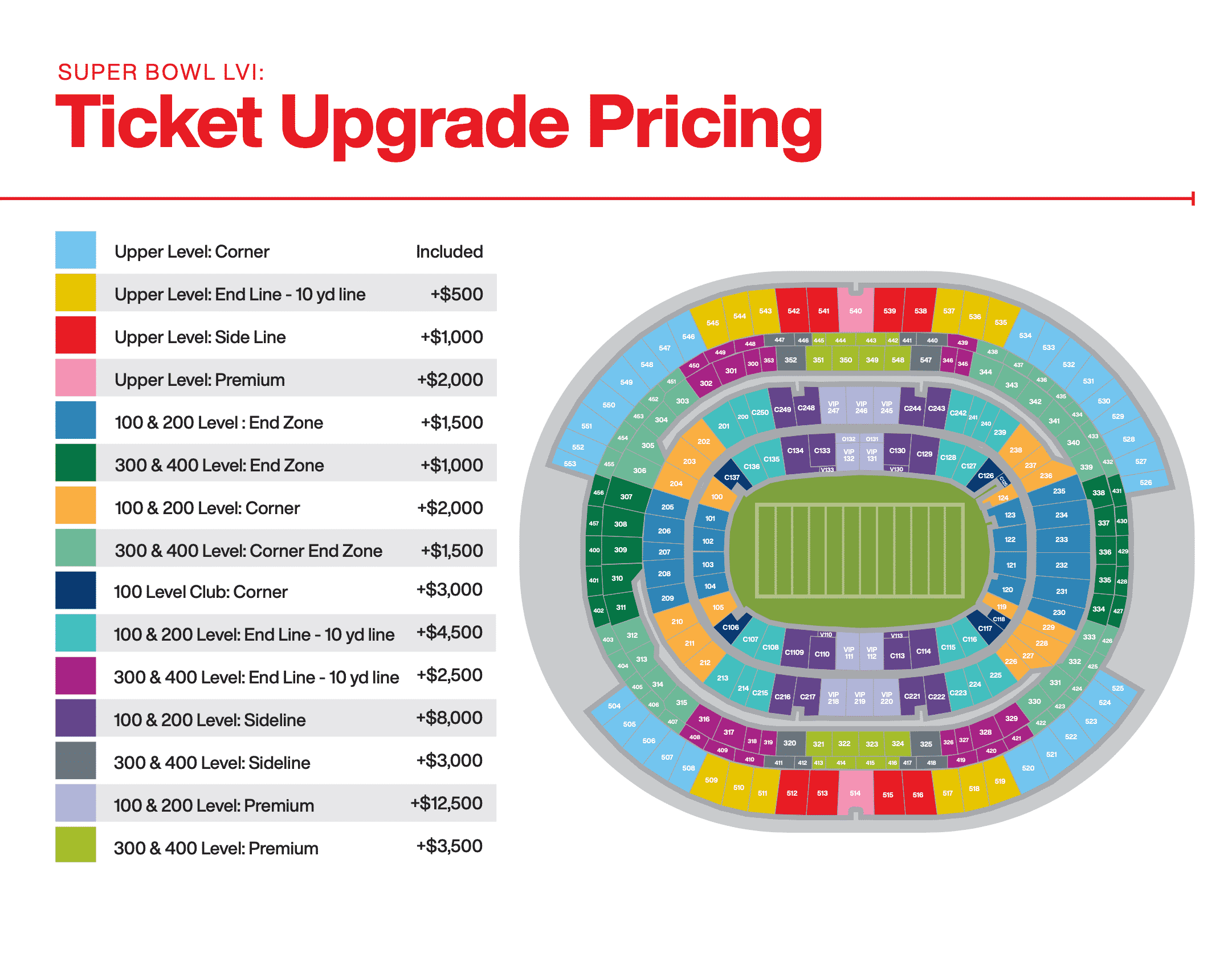 how much is the super bowl tickets for 2022